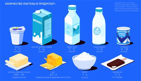 Лактоза и непереносимость: возможные проблемы с употреблением молока