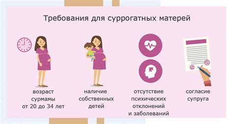 Легализация суррогатного материнства в разных странах мира