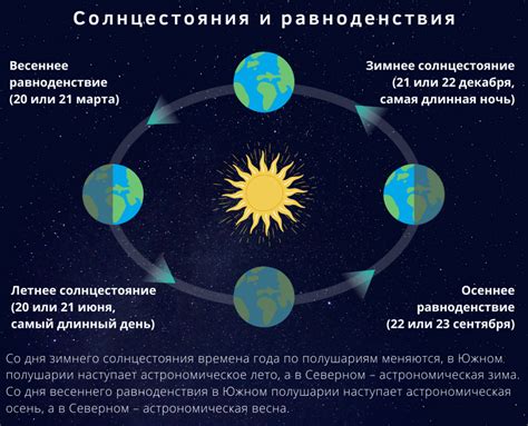 Летнее солнцестояние и его влияние