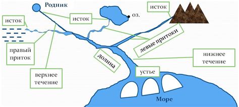 Летний муссон: влияние на реки и речные системы
