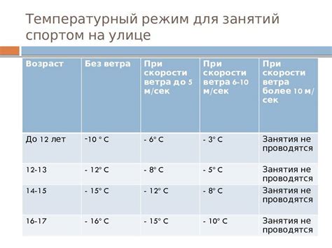 Летний период и температурный режим