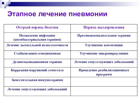 Лечение пневмонии: основные подходы