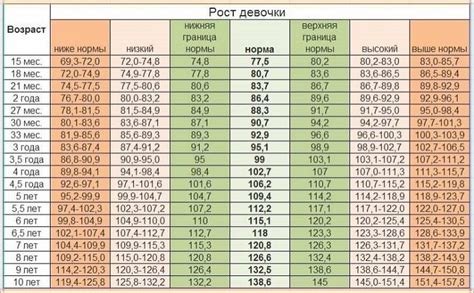 Линия роста и рост кадыка у мальчиков