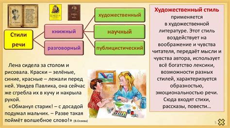 Литературный стиль и язык Фолкнера в произведении