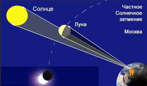 Лунная фаза влияет на солнечное затмение