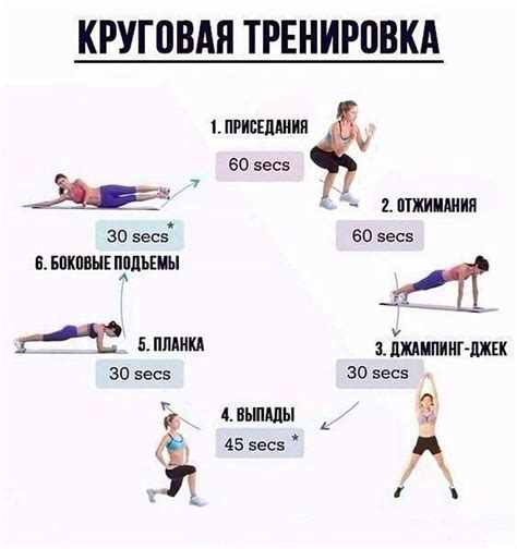 Лучшие методы тренировок для максимального сжигания жира