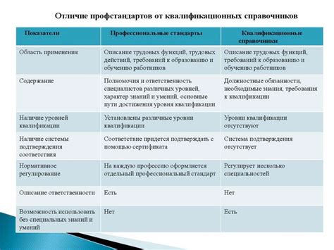 Любовь как двигатель личностного развития