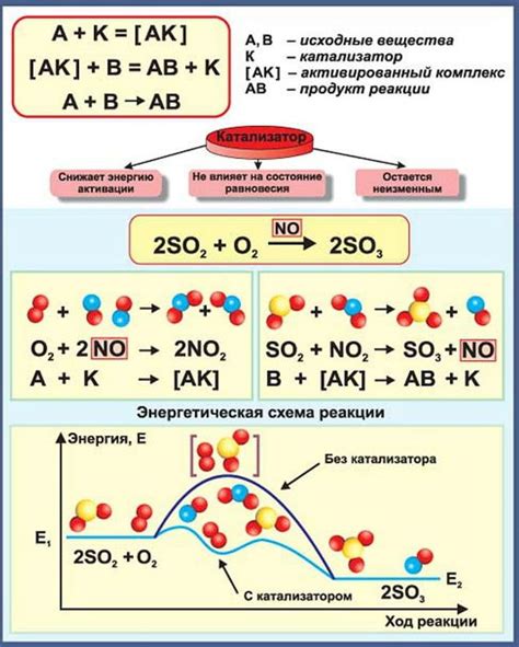 Любовь как катализатор превращения
