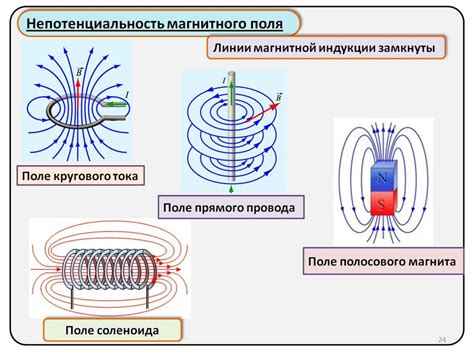 Магнитное поле и его влияние на проводимость