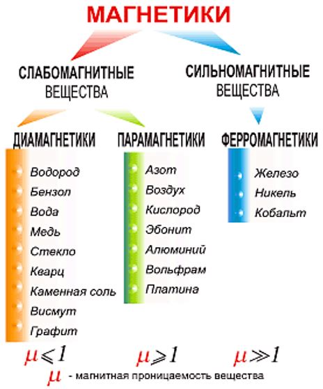 Магнитные свойства вещества