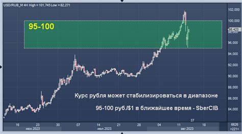 Макроэкономический прогноз на ближайшее время