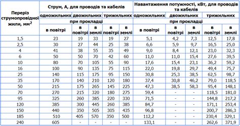 Максимальная нагрузка при буксировке на DSG 7
