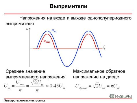 Максимальное присутствие истребительных пульсаций