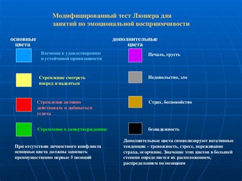 Манипуляции, уровень эмоциональной восприимчивости, манифестация болезни