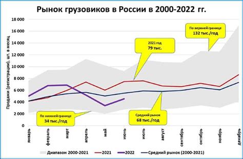 Масштабы и рост популярности