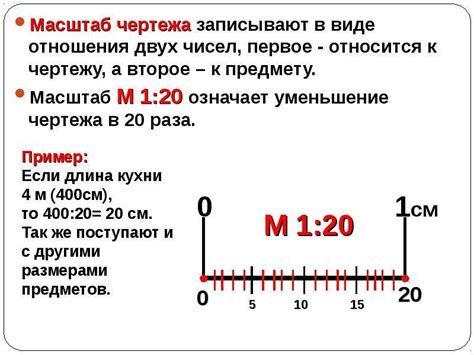 Масштабы расширения и развития линии