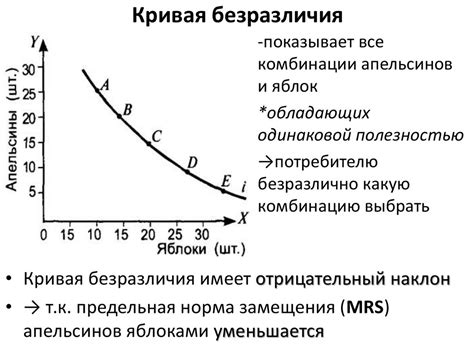 Мгновения безразличия