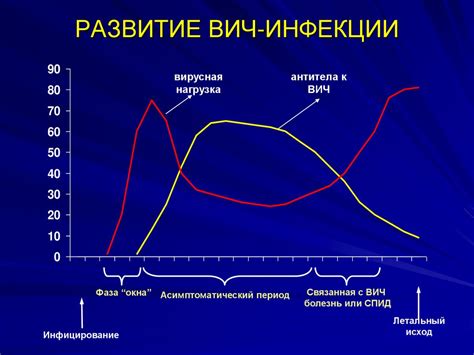 Медицинские аспекты