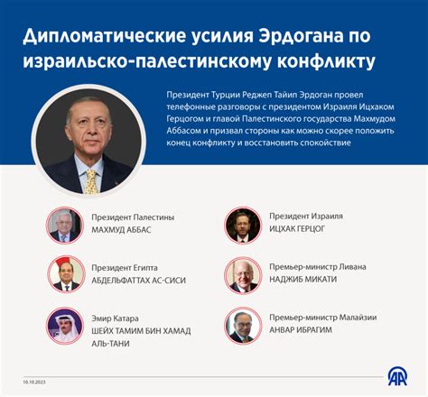 Международная поддержка и дипломатические усилия