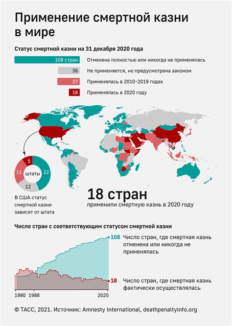 Международные реакции на применение смертной казни в Белоруссии