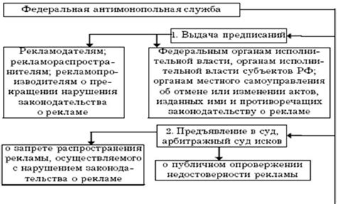 Меры ответственности за нарушение законодательства о ввозе сыра