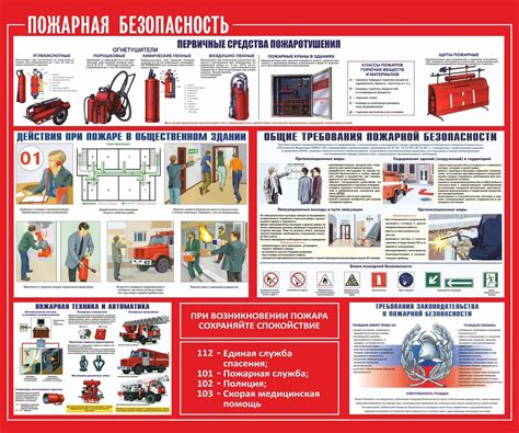 Меры предосторожности и профилактика пожаров