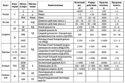 Меры противодействия и ответный огонь