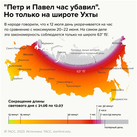 Местные жители смогут насладиться дополнительным часом светового дня