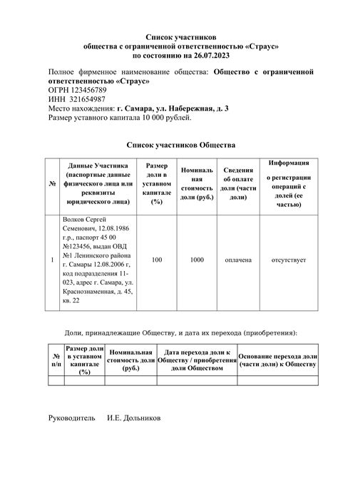 Место проведения и список участников