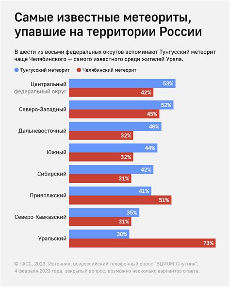 Метеориты в истории России