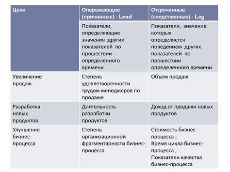 Методы анализа и оптимизации рекламы Росатома