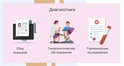 Методы диагностики бесплодия