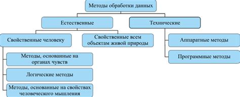 Методы для воспроизведения признаков