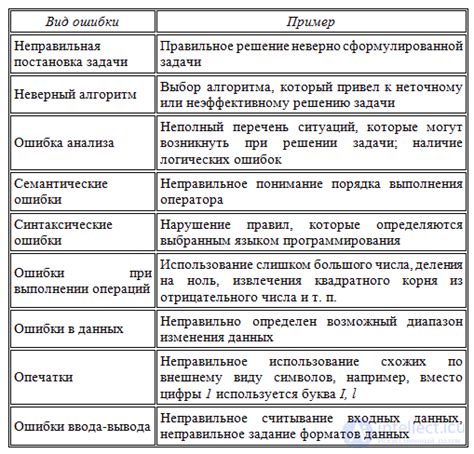 Методы избежать ошибок в значениях столбца