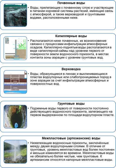 Методы исследования проникновения воды