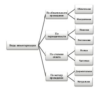 Методы и подходы