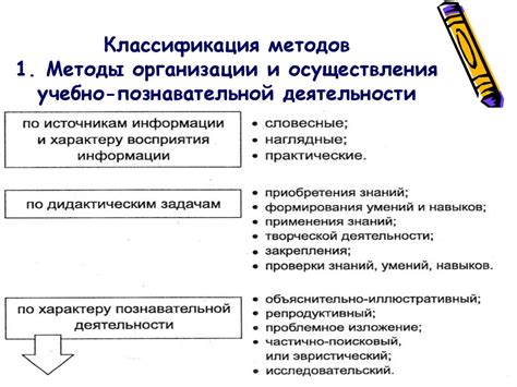 Методы и средства: советы и рекомендации