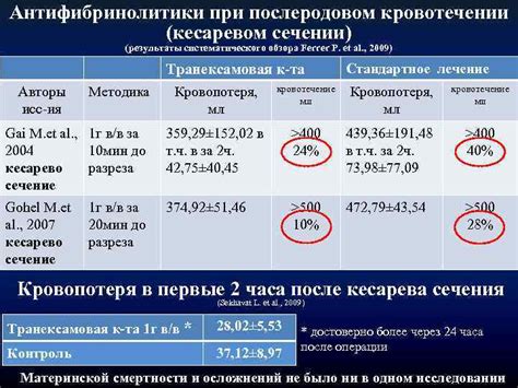 Методы лечения головокружения после кесарева сечения