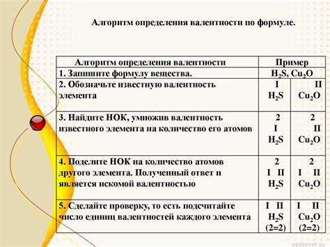 Методы определения валентности железа 2 или 3