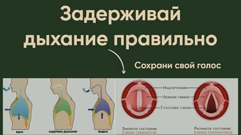 Методы предотвращения задержки дыхания