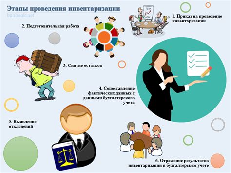 Методы проведения инвентаризации в машиностроении