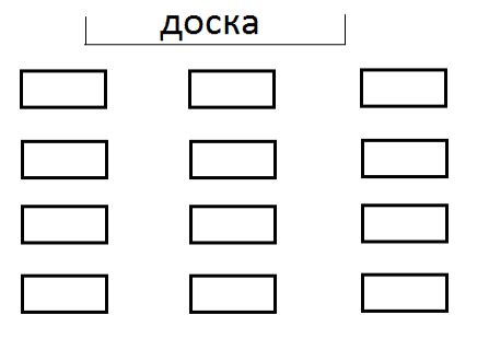 Методы рассадки