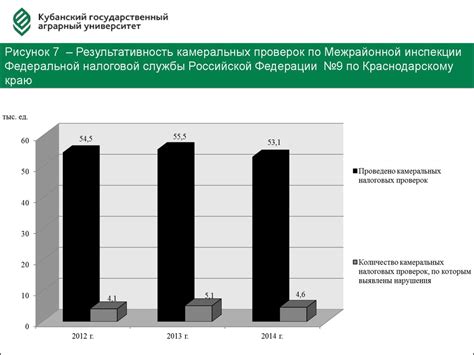 Методы сверки данных налоговых органов и банков
