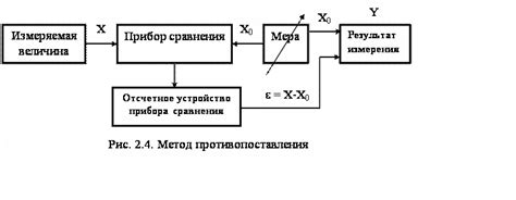 Метод сравнения с пустым списком