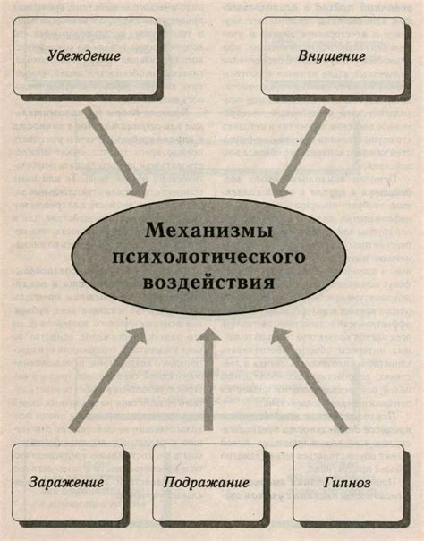 Механизмы воздействия