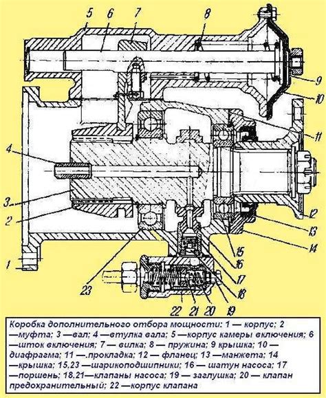 Механизмы возможного отбора автомобиля