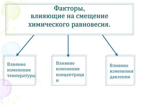 Механизмы и факторы, влияющие на адсорбционное равновесие