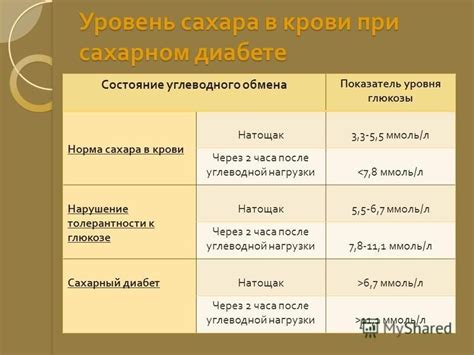 Механизмы повышения уровня сахара после физической нагрузки