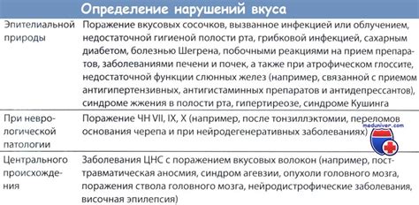 Механизм восприятия вкуса