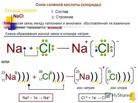 Механизм образования ионной связи